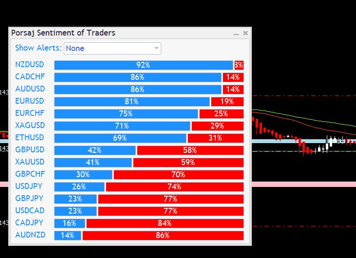 图片[1]-Mql5官网 Porsaj Sentiment of Traders 外汇EA-EA侦探社 - 全球领先的MQL5官网外汇EA机器人MT4自动化交易EA资源免费分享网站