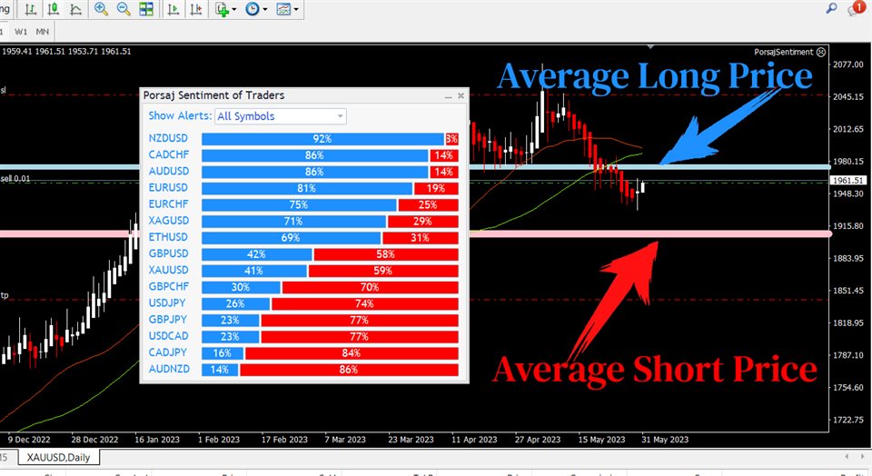 图片[2]-Mql5官网 Porsaj Sentiment of Traders 外汇EA-EA侦探社 - 全球领先的MQL5官网外汇EA机器人MT4自动化交易EA资源免费分享网站