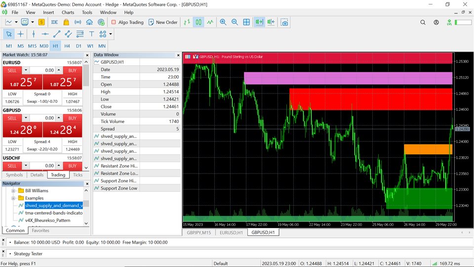图片[3]-Mql5官网 Supply Demand Trend 外汇EA-EA侦探社 - 全球领先的MQL5官网外汇EA机器人MT4自动化交易EA资源免费分享网站