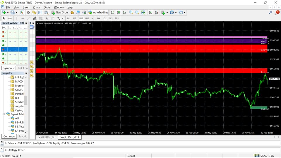 图片[4]-Mql5官网 Supply Demand Trend 外汇EA-EA侦探社 - 全球领先的MQL5官网外汇EA机器人MT4自动化交易EA资源免费分享网站