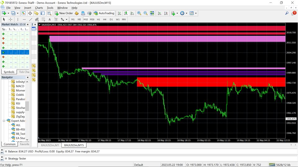 图片[5]-Mql5官网 Supply Demand Trend 外汇EA-EA侦探社 - 全球领先的MQL5官网外汇EA机器人MT4自动化交易EA资源免费分享网站