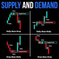 Mql5官网 Supply Demand Trend 外汇EA-EA侦探社 - 全球领先的MQL5官网外汇EA机器人MT4自动化交易EA资源免费分享网站