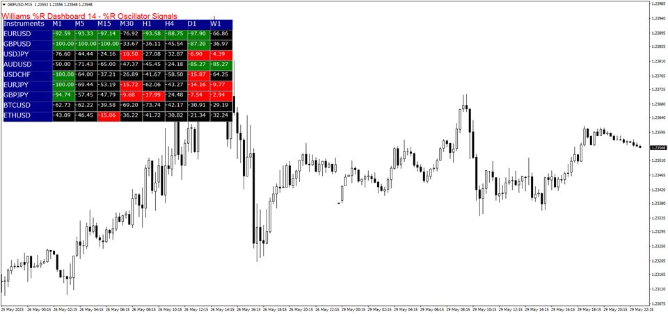 图片[1]-Mql5官网 Williams R Scanner Indicator 外汇EA-EA侦探社 - 全球领先的MQL5官网外汇EA机器人MT4自动化交易EA资源免费分享网站