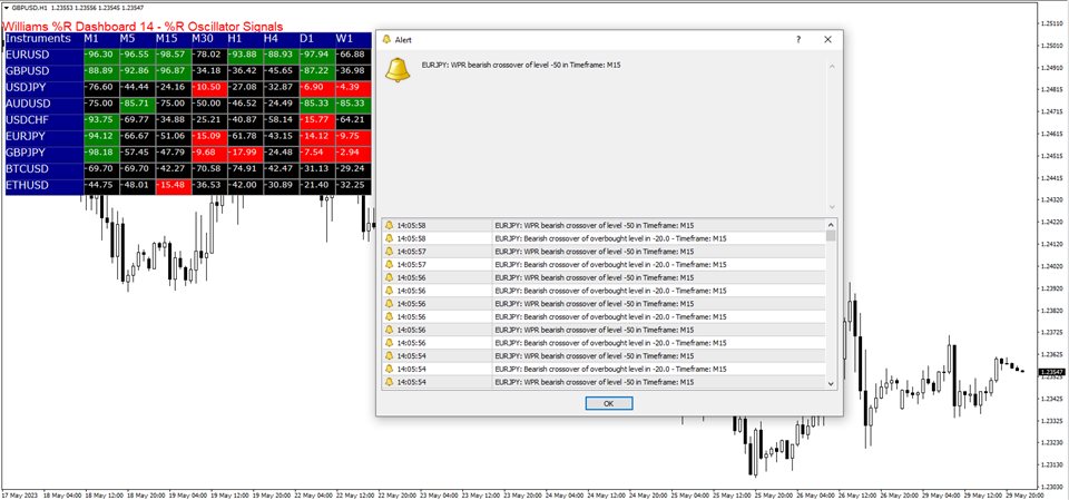 图片[2]-Mql5官网 Williams R Scanner Indicator 外汇EA-EA侦探社 - 全球领先的MQL5官网外汇EA机器人MT4自动化交易EA资源免费分享网站