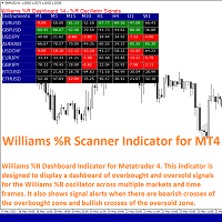 Mql5官网 Williams R Scanner Indicator 外汇EA-EA侦探社 - 全球领先的MQL5官网外汇EA机器人MT4自动化交易EA资源免费分享网站