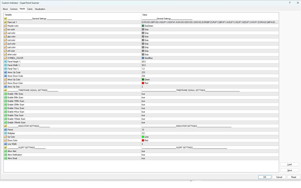 图片[1]-Mql5官网 Supertrend Indicator Scanner 外汇EA-EA侦探社 - 全球领先的MQL5官网外汇EA机器人MT4自动化交易EA资源免费分享网站