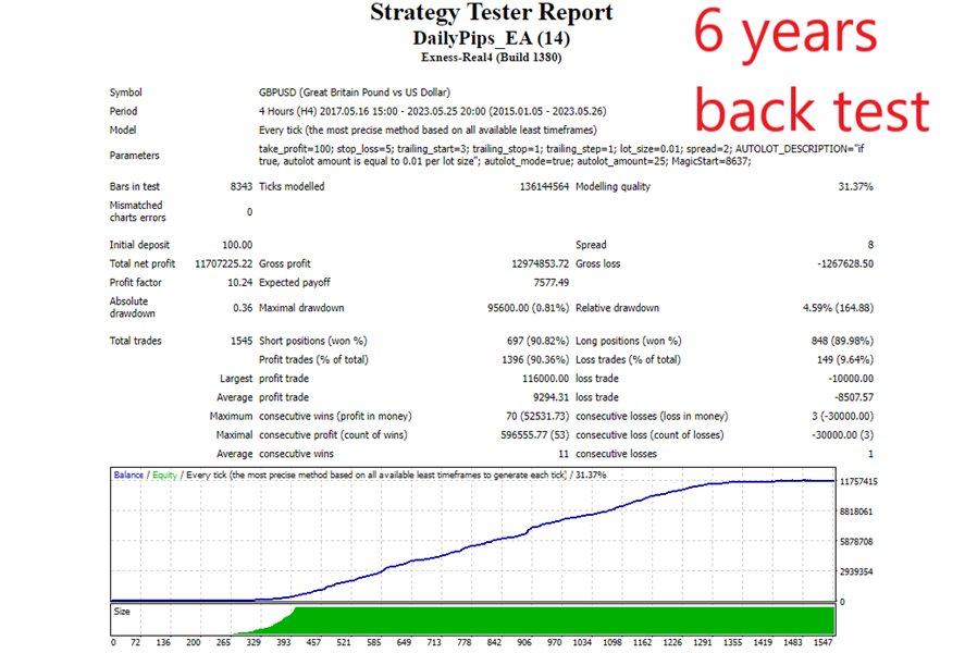 图片[2]-Mql5官网 Secret Breakout EA 外汇EA-EA侦探社 - 全球领先的MQL5官网外汇EA机器人MT4自动化交易EA资源免费分享网站
