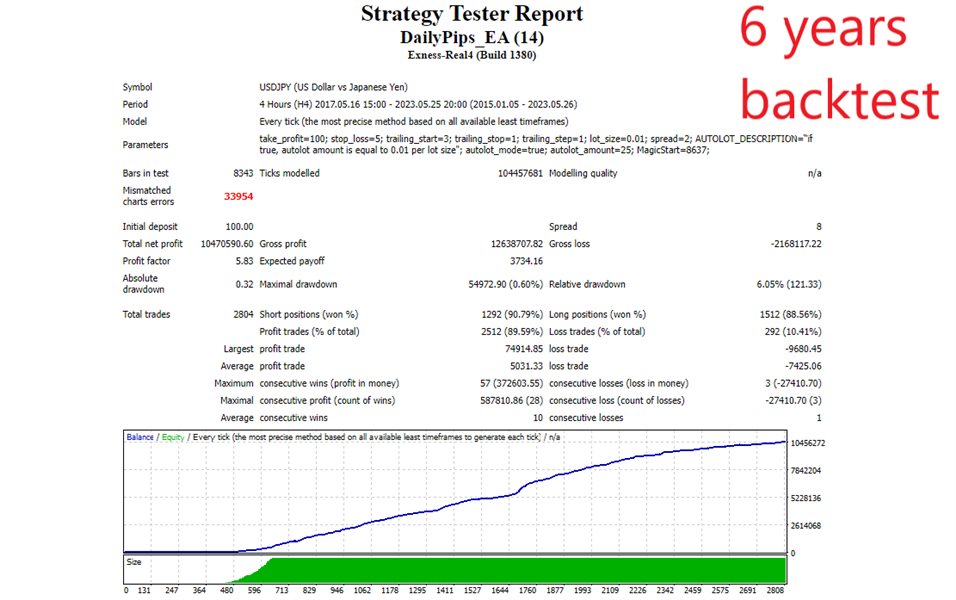 图片[3]-Mql5官网 Secret Breakout EA 外汇EA-EA侦探社 - 全球领先的MQL5官网外汇EA机器人MT4自动化交易EA资源免费分享网站
