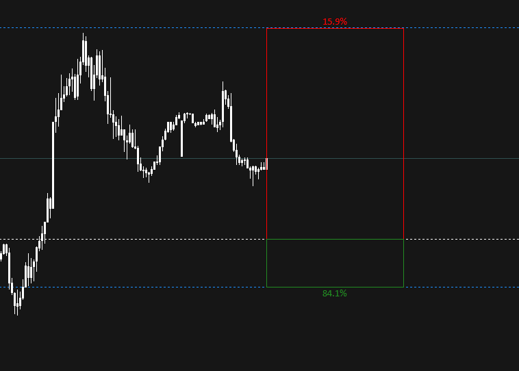 图片[5]-Mql5官网 AI Forecast MT4 外汇EA-EA侦探社 - 全球领先的MQL5官网外汇EA机器人MT4自动化交易EA资源免费分享网站