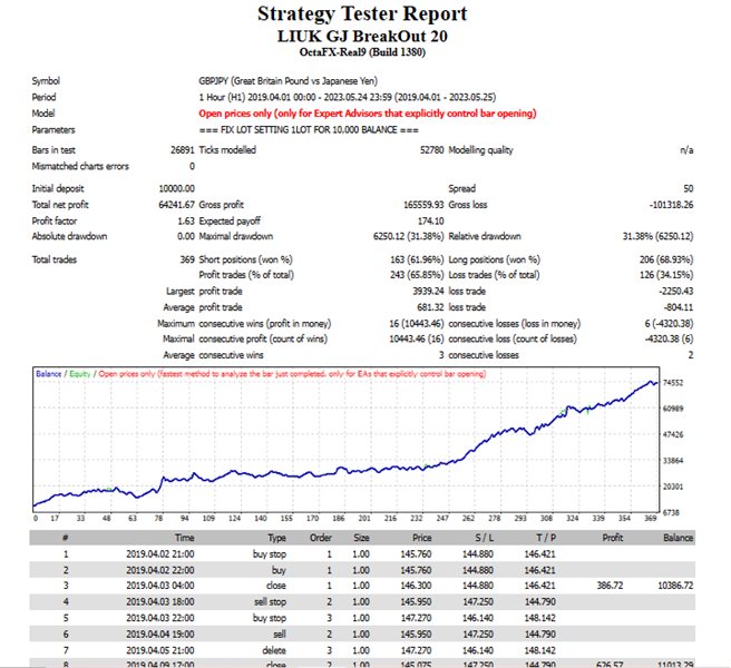 图片[2]-Mql5官网 Liuk GJ BreakOut 外汇EA-EA侦探社 - 全球领先的MQL5官网外汇EA机器人MT4自动化交易EA资源免费分享网站