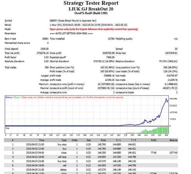 图片[4]-Mql5官网 Liuk GJ BreakOut 外汇EA-EA侦探社 - 全球领先的MQL5官网外汇EA机器人MT4自动化交易EA资源免费分享网站