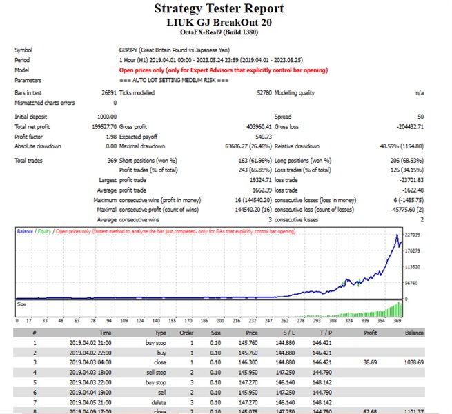 图片[5]-Mql5官网 Liuk GJ BreakOut 外汇EA-EA侦探社 - 全球领先的MQL5官网外汇EA机器人MT4自动化交易EA资源免费分享网站