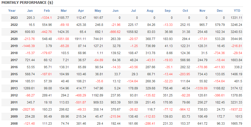 图片[2]-Mql5官网 Swing Climber Gold H1 外汇EA-EA侦探社 - 全球领先的MQL5官网外汇EA机器人MT4自动化交易EA资源免费分享网站