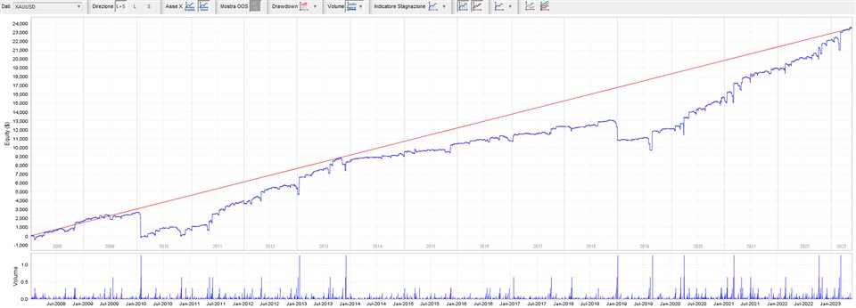 图片[3]-Mql5官网 Swing Climber Gold H1 外汇EA-EA侦探社 - 全球领先的MQL5官网外汇EA机器人MT4自动化交易EA资源免费分享网站