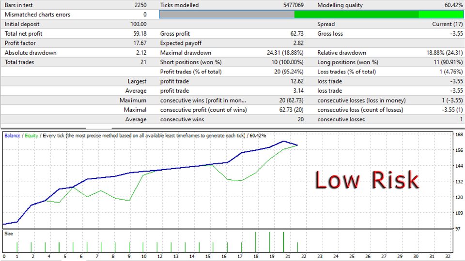 图片[1]-Mql5官网 Lucky Beauty mt4 外汇EA-EA侦探社 - 全球领先的MQL5官网外汇EA机器人MT4自动化交易EA资源免费分享网站