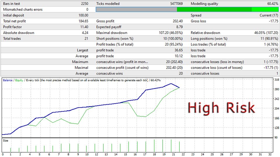 图片[2]-Mql5官网 Lucky Beauty mt4 外汇EA-EA侦探社 - 全球领先的MQL5官网外汇EA机器人MT4自动化交易EA资源免费分享网站