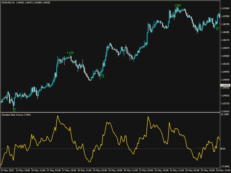 图片[1]-Mql5官网 Wonders Real Arrows 外汇EA-EA侦探社 - 全球领先的MQL5官网外汇EA机器人MT4自动化交易EA资源免费分享网站