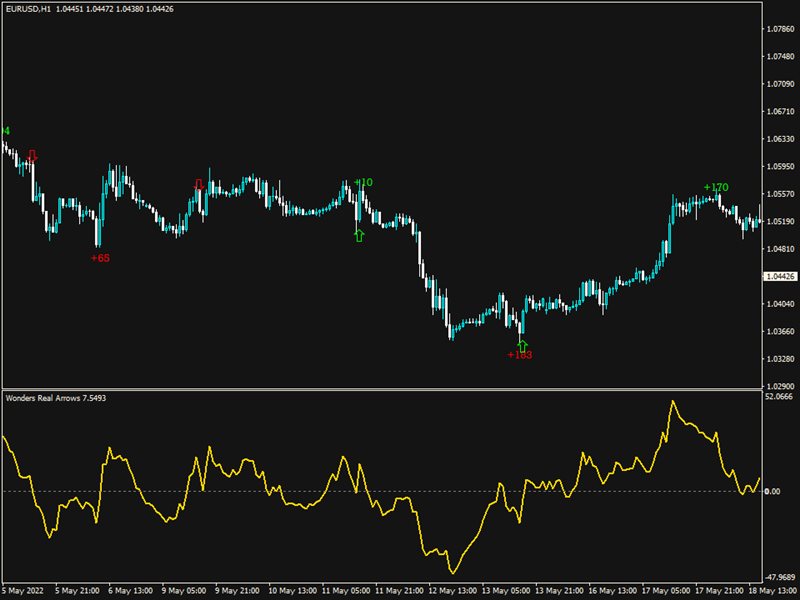 图片[2]-Mql5官网 Wonders Real Arrows 外汇EA-EA侦探社 - 全球领先的MQL5官网外汇EA机器人MT4自动化交易EA资源免费分享网站