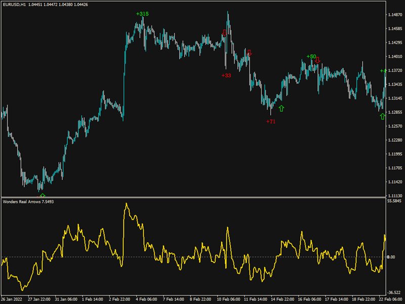 图片[4]-Mql5官网 Wonders Real Arrows 外汇EA-EA侦探社 - 全球领先的MQL5官网外汇EA机器人MT4自动化交易EA资源免费分享网站