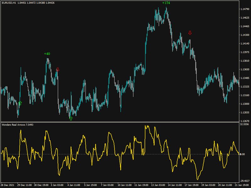 图片[5]-Mql5官网 Wonders Real Arrows 外汇EA-EA侦探社 - 全球领先的MQL5官网外汇EA机器人MT4自动化交易EA资源免费分享网站