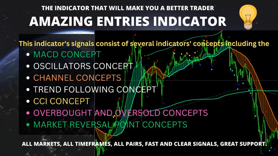 图片[1]-Mql5官网 Amazing Entries Indicator 外汇EA-EA侦探社 - 全球领先的MQL5官网外汇EA机器人MT4自动化交易EA资源免费分享网站