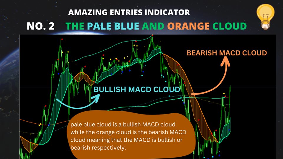 图片[2]-Mql5官网 Amazing Entries Indicator 外汇EA-EA侦探社 - 全球领先的MQL5官网外汇EA机器人MT4自动化交易EA资源免费分享网站