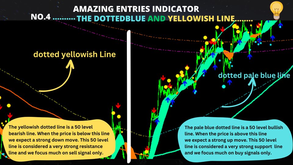 图片[4]-Mql5官网 Amazing Entries Indicator 外汇EA-EA侦探社 - 全球领先的MQL5官网外汇EA机器人MT4自动化交易EA资源免费分享网站