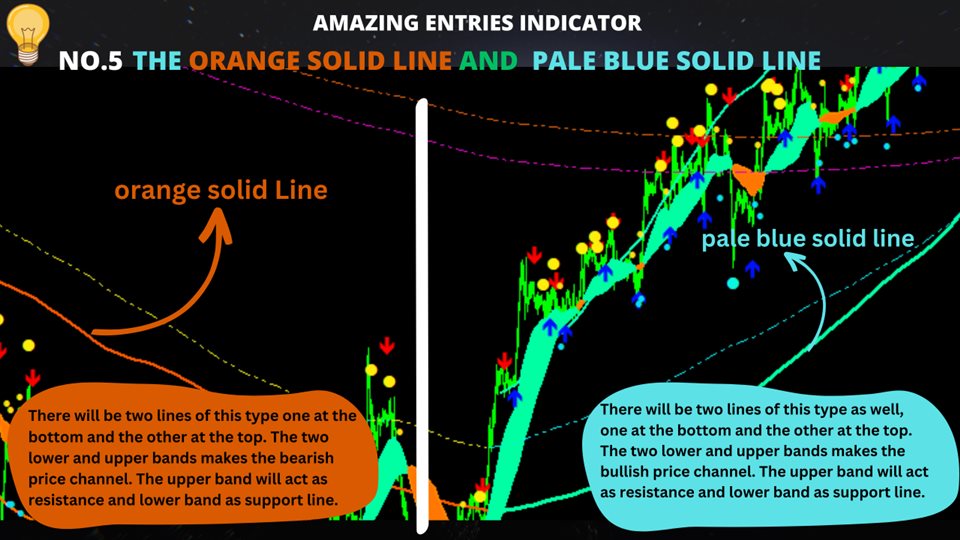 图片[5]-Mql5官网 Amazing Entries Indicator 外汇EA-EA侦探社 - 全球领先的MQL5官网外汇EA机器人MT4自动化交易EA资源免费分享网站