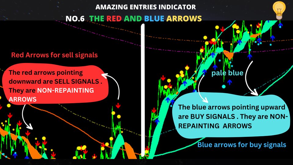 图片[6]-Mql5官网 Amazing Entries Indicator 外汇EA-EA侦探社 - 全球领先的MQL5官网外汇EA机器人MT4自动化交易EA资源免费分享网站