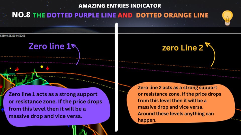 图片[8]-Mql5官网 Amazing Entries Indicator 外汇EA-EA侦探社 - 全球领先的MQL5官网外汇EA机器人MT4自动化交易EA资源免费分享网站