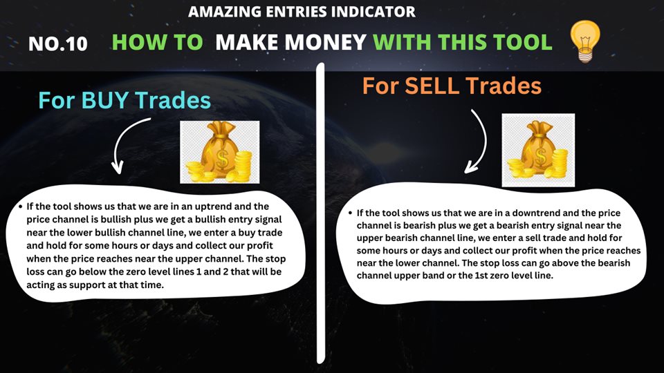 图片[10]-Mql5官网 Amazing Entries Indicator 外汇EA-EA侦探社 - 全球领先的MQL5官网外汇EA机器人MT4自动化交易EA资源免费分享网站