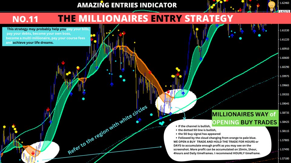 图片[11]-Mql5官网 Amazing Entries Indicator 外汇EA-EA侦探社 - 全球领先的MQL5官网外汇EA机器人MT4自动化交易EA资源免费分享网站