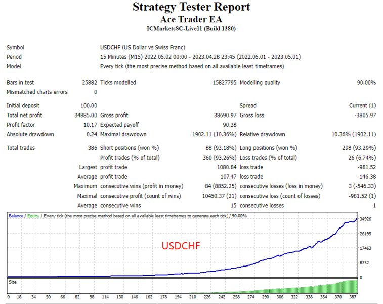图片[1]-Mql5官网 Ace Trader EA 外汇EA-EA侦探社 - 全球领先的MQL5官网外汇EA机器人MT4自动化交易EA资源免费分享网站