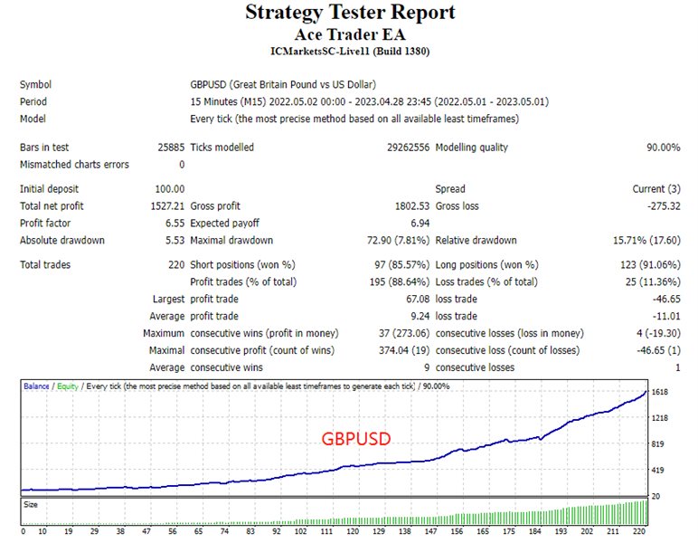 图片[2]-Mql5官网 Ace Trader EA 外汇EA-EA侦探社 - 全球领先的MQL5官网外汇EA机器人MT4自动化交易EA资源免费分享网站