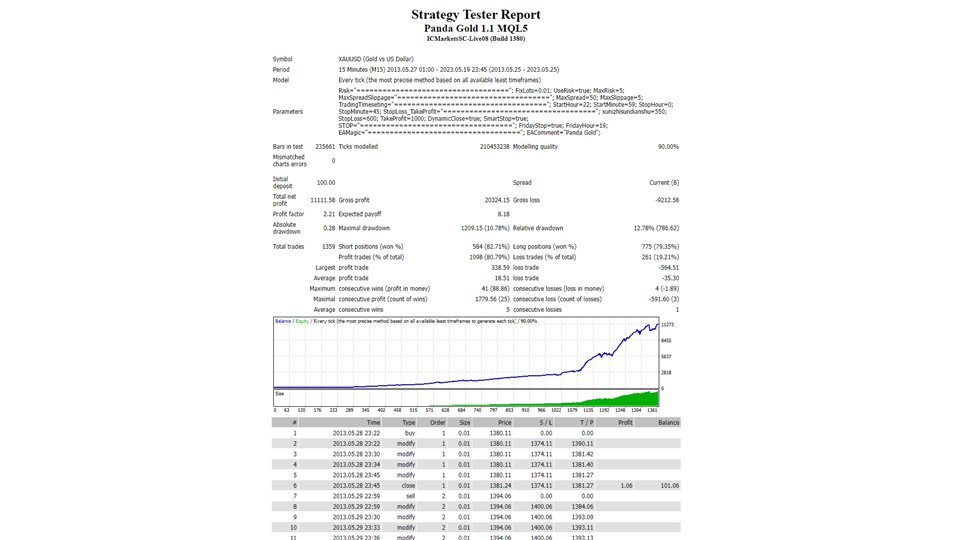 图片[1]-Mql5官网 Panda Gold 外汇EA-EA侦探社 - 全球领先的MQL5官网外汇EA机器人MT4自动化交易EA资源免费分享网站