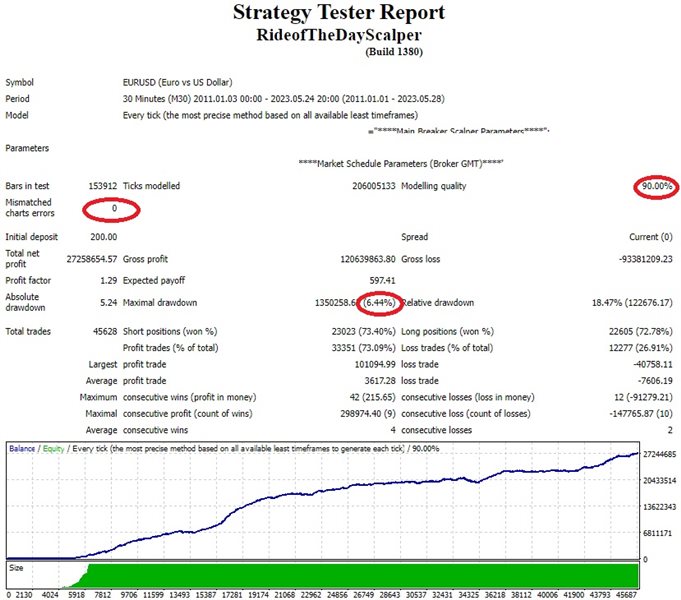 图片[1]-Mql5官网 Ride of the Day Scalper 外汇EA-EA侦探社 - 全球领先的MQL5官网外汇EA机器人MT4自动化交易EA资源免费分享网站