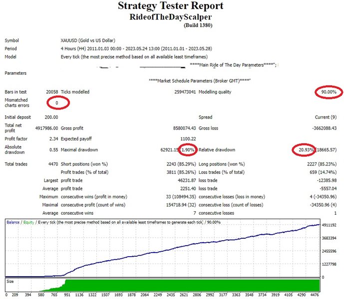 图片[2]-Mql5官网 Ride of the Day Scalper 外汇EA-EA侦探社 - 全球领先的MQL5官网外汇EA机器人MT4自动化交易EA资源免费分享网站