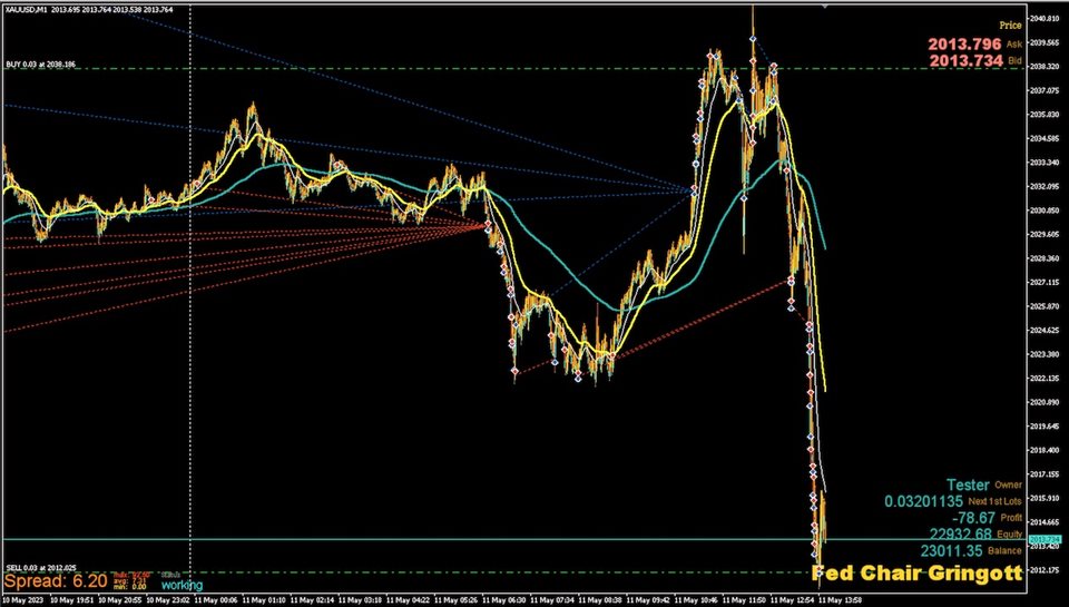 图片[1]-Mql5官网 Fed Chair Gringott 外汇EA-EA侦探社 - 全球领先的MQL5官网外汇EA机器人MT4自动化交易EA资源免费分享网站