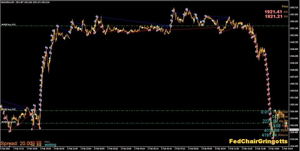 图片[2]-Mql5官网 Fed Chair Gringott 外汇EA-EA侦探社 - 全球领先的MQL5官网外汇EA机器人MT4自动化交易EA资源免费分享网站