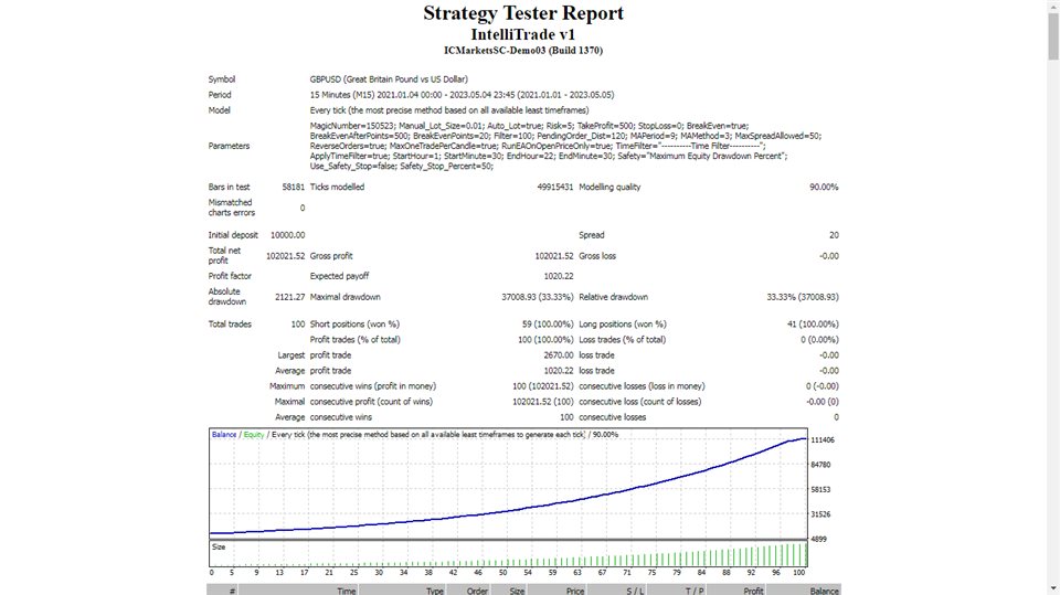 图片[1]-Mql5官网 IntelliTrade 外汇EA-EA侦探社 - 全球领先的MQL5官网外汇EA机器人MT4自动化交易EA资源免费分享网站