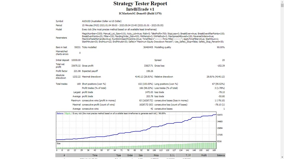 图片[2]-Mql5官网 IntelliTrade 外汇EA-EA侦探社 - 全球领先的MQL5官网外汇EA机器人MT4自动化交易EA资源免费分享网站