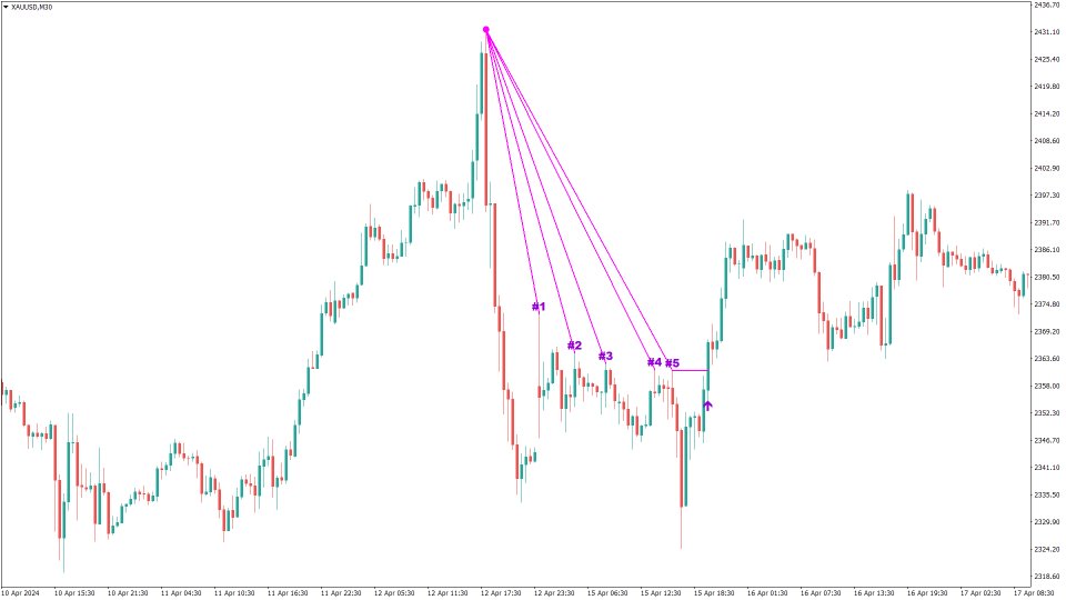 图片[1]-Mql5官网 The 5 Trend Lines Rule 外汇EA-EA侦探社 - 全球领先的MQL5官网外汇EA机器人MT4自动化交易EA资源免费分享网站