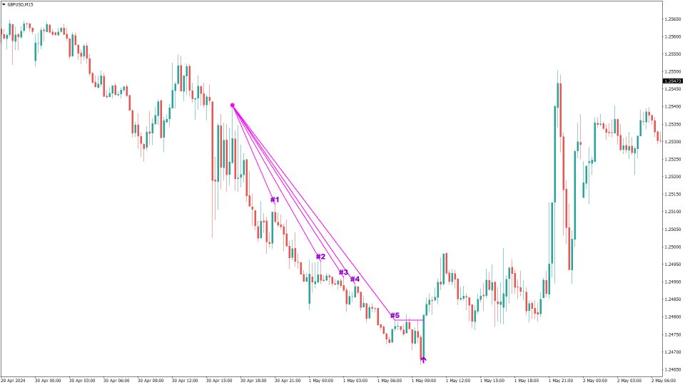 图片[3]-Mql5官网 The 5 Trend Lines Rule 外汇EA-EA侦探社 - 全球领先的MQL5官网外汇EA机器人MT4自动化交易EA资源免费分享网站