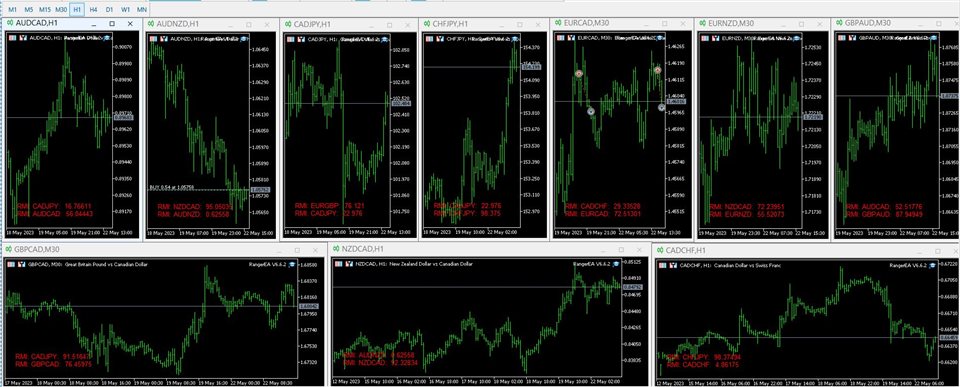 图片[2]-Mql5官网 Ranger EA MT4 外汇EA-EA侦探社 - 全球领先的MQL5官网外汇EA机器人MT4自动化交易EA资源免费分享网站