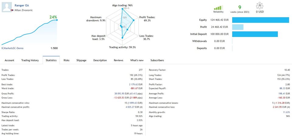 图片[3]-Mql5官网 Ranger EA MT4 外汇EA-EA侦探社 - 全球领先的MQL5官网外汇EA机器人MT4自动化交易EA资源免费分享网站