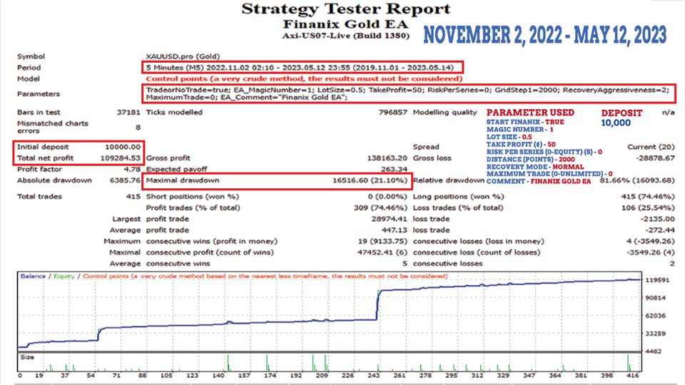 图片[1]-Mql5官网 Finanix Gold EA MT4 外汇EA-EA侦探社 - 全球领先的MQL5官网外汇EA机器人MT4自动化交易EA资源免费分享网站