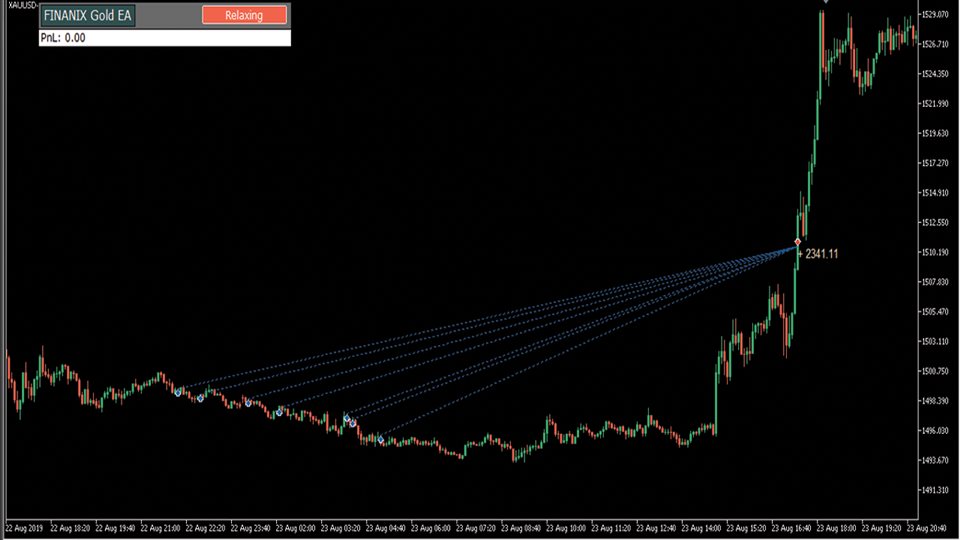 图片[2]-Mql5官网 Finanix Gold EA MT4 外汇EA-EA侦探社 - 全球领先的MQL5官网外汇EA机器人MT4自动化交易EA资源免费分享网站