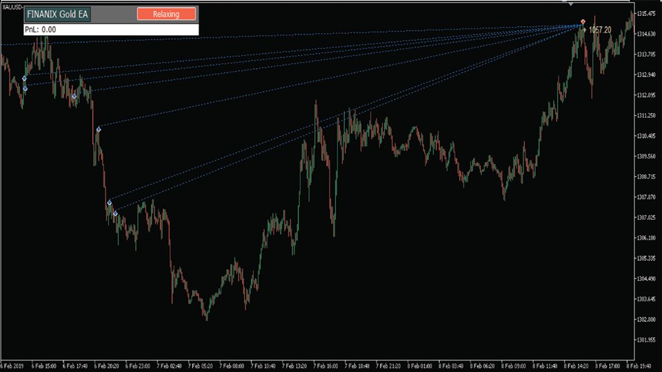 图片[4]-Mql5官网 Finanix Gold EA MT4 外汇EA-EA侦探社 - 全球领先的MQL5官网外汇EA机器人MT4自动化交易EA资源免费分享网站