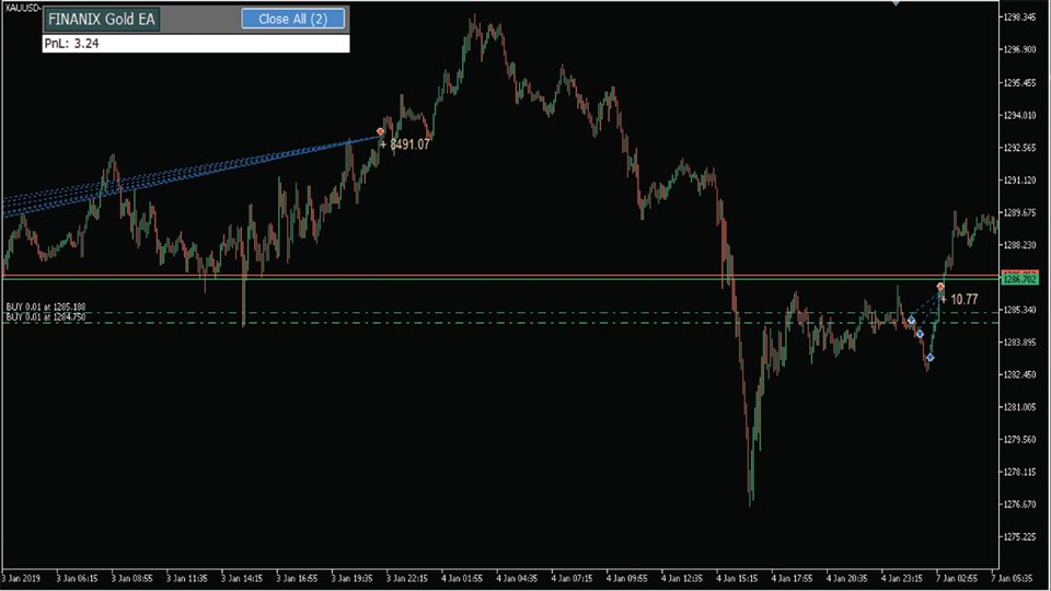 图片[5]-Mql5官网 Finanix Gold EA MT4 外汇EA-EA侦探社 - 全球领先的MQL5官网外汇EA机器人MT4自动化交易EA资源免费分享网站