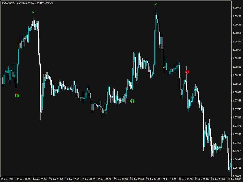 图片[2]-Mql5官网 Happy Trend Arrow 外汇EA-EA侦探社 - 全球领先的MQL5官网外汇EA机器人MT4自动化交易EA资源免费分享网站